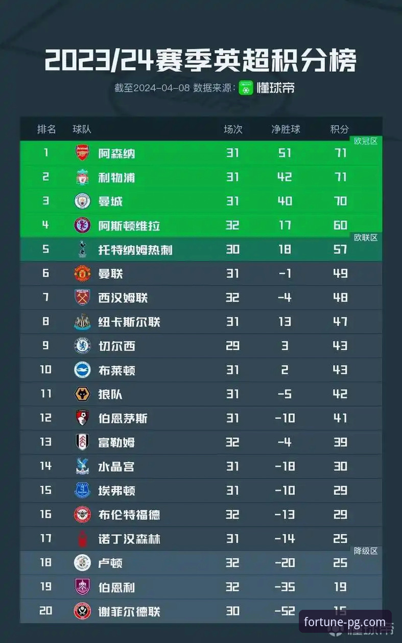 英超五月积分榜深度解析：阿森纳榜首背后的数据密码与平台观赛体验全面解读